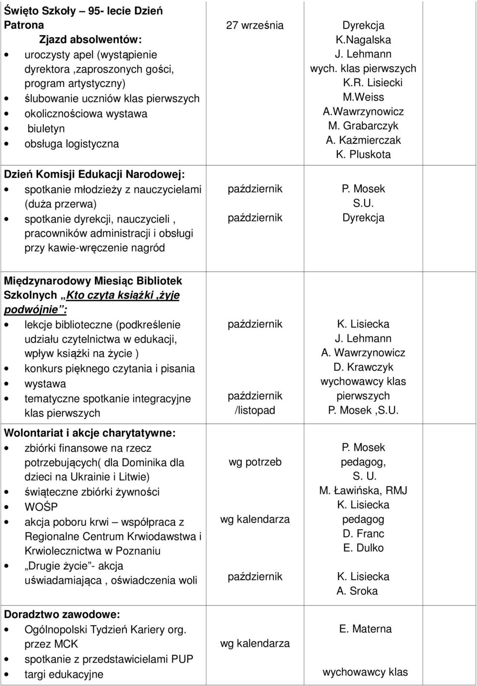 kawie-wręczenie nagród 27 września K.Nagalska J. Lehmann wych. klas pierwszych K.R. Lisiecki M.Weiss A.Wawrzynowicz M. Grabarczyk A. Każmierczak K. Pluskota P. Mosek S.U.