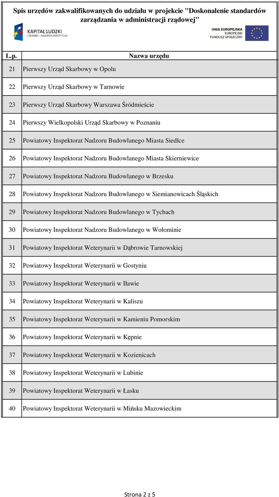 w Siemianowicach Śląskich 29 Powiatowy Inspektorat Nadzoru Budowlanego w Tychach 30 Powiatowy Inspektorat Nadzoru Budowlanego w Wołominie 31 Powiatowy Inspektorat Weterynarii w Dąbrowie Tarnowskiej