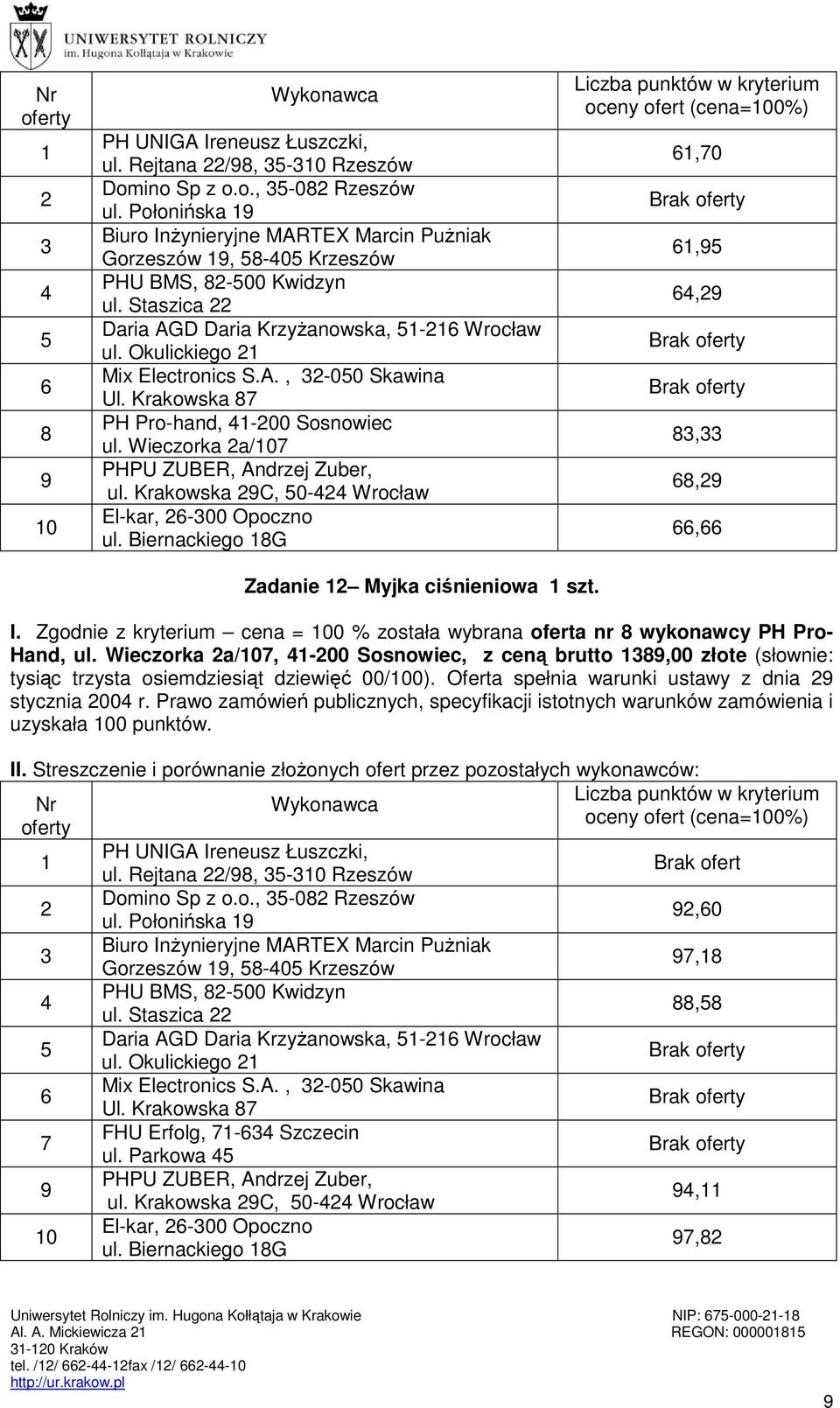 Zgodnie z kryterium cena = 00 % została wybrana oferta nr wykonawcy PH Pro- Hand, ul. Wieczorka a/0, -00 Sosnowiec, z ceną brutto,00 złote (słownie: tysiąc trzysta osiemdziesiąt dziewięć 00/00).