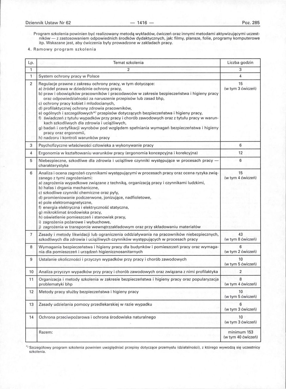 folie, programy komputerowe itp. Wskazane jest, aby ćwiczenia były prowadzone w zakładach pracy. 4. Ramowy program szkolenia Lp.