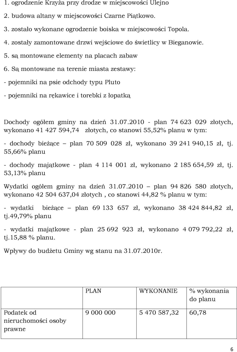 Są montowane na terenie miasta zestawy: - pojemniki na psie odchody typu Pluto - pojemniki na rękawice i torebki z łopatką Dochody ogółem gminy na dzień 31.07.