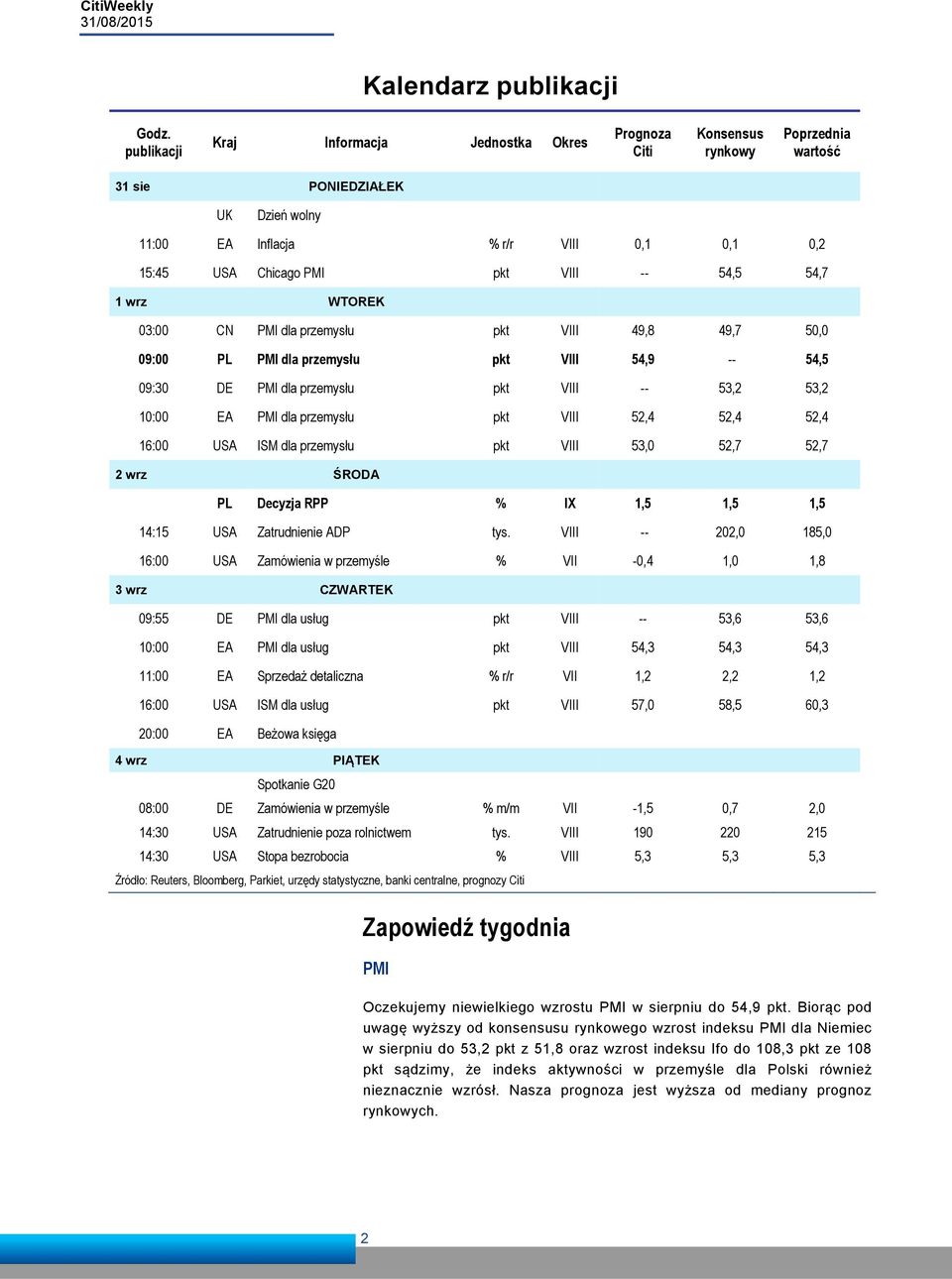 VIII -- 54,5 54,7 1 wrz WTOREK 03:00 CN PMI dla przemysłu pkt VIII 49,8 49,7 50,0 09:00 PL PMI dla przemysłu pkt VIII 54,9 -- 54,5 09:30 DE PMI dla przemysłu pkt VIII -- 53,2 53,2 10:00 EA PMI dla