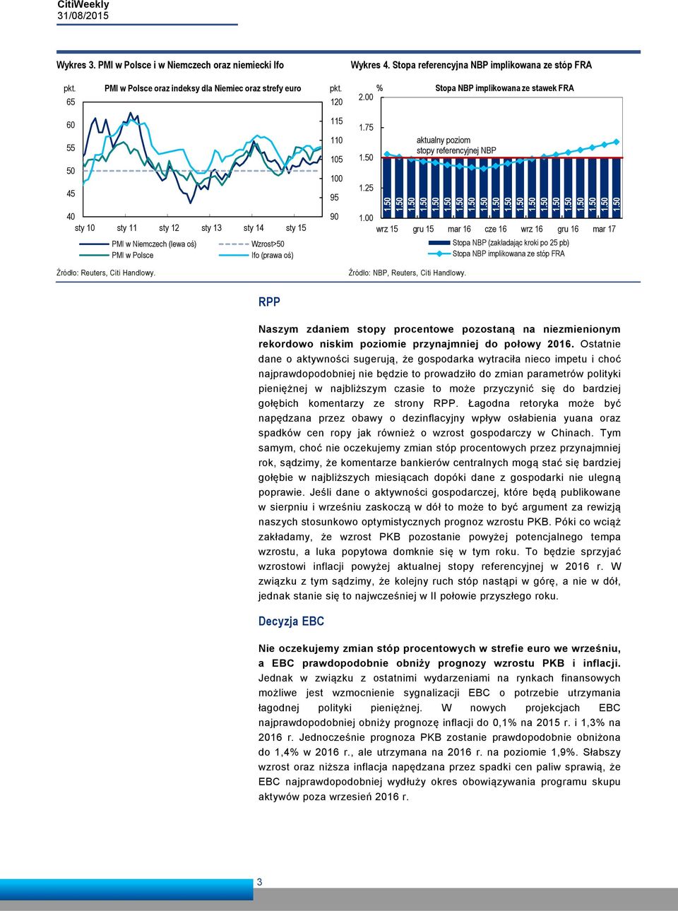 115 110 105 100 95 90 1.75 1.25 aktualny poziom stopy referencyjnej NBP 1.00 wrz 15 gru 15 mar 16 cze 16 wrz 16 gru 16 mar 17 Źródło: NBP, Reuters, Citi Handlowy.