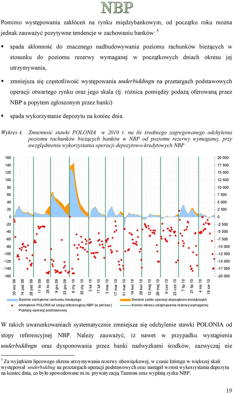 rynku oraz jego skala (tj. różnica pomiędzy podażą oferowaną przez NBP a popytem zgłoszonym przez banki) spada wykorzystanie depozytu na koniec dnia. Wykres 4. Zmienność stawki POLONIA w 2010 r.