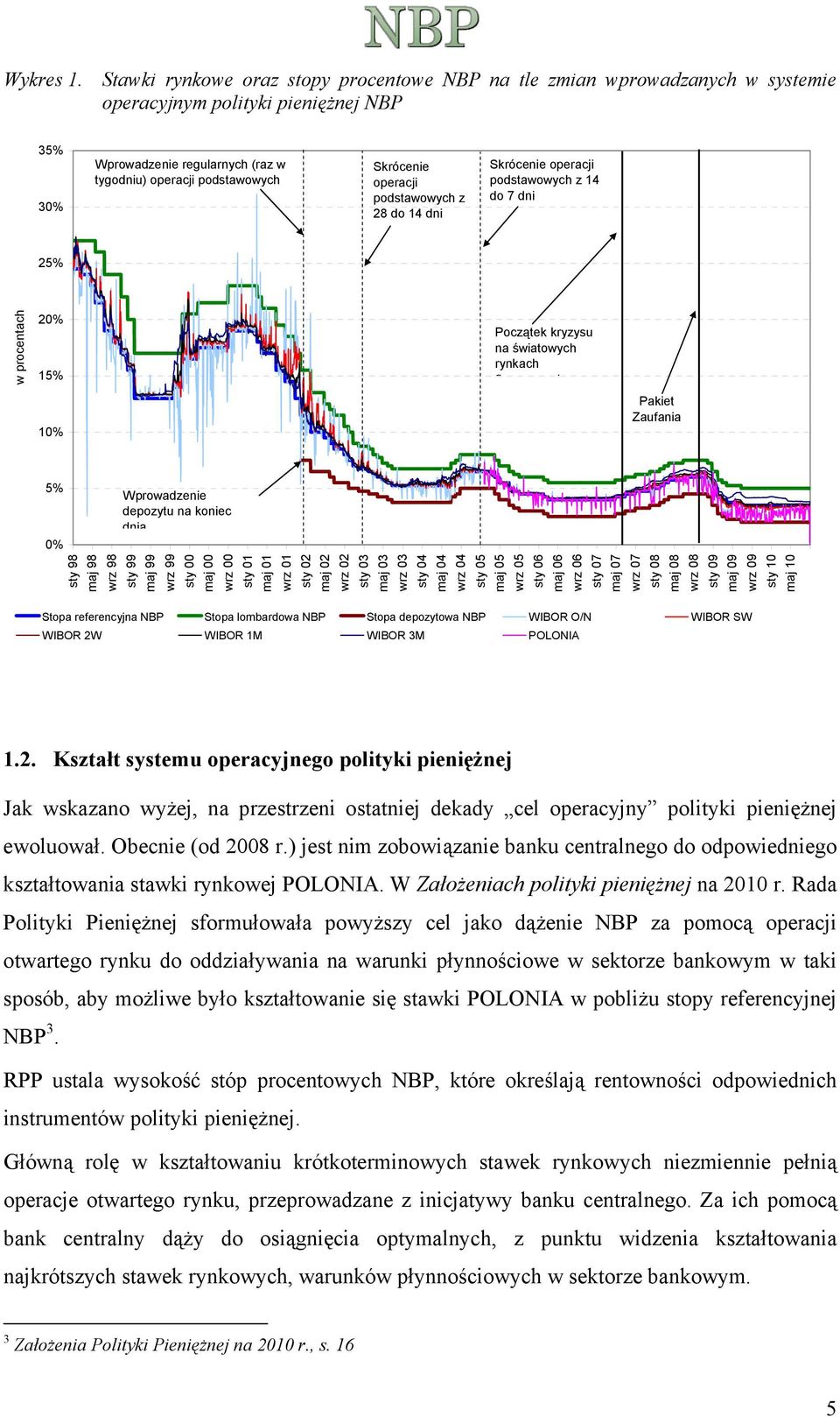 operacji podstawowych z 28 do 14 dni Skrócenie operacji podstawowych z 14 do 7 dni 25% w procentach 20% 15% Początek kryzysu na światowych rynkach fi h 10% Pakiet Zaufania 5% 0% Wprowadzenie depozytu