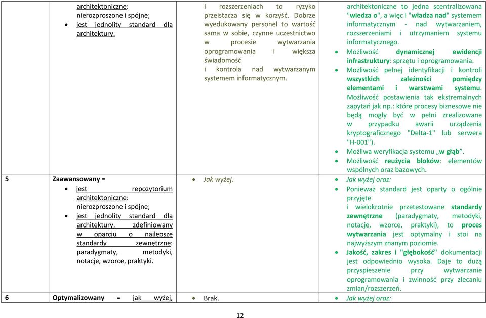 architektoniczne to jedna scentralizowana "wiedza o", a więc i "władza nad" systemem informatycznym nad wytwarzaniem, rozszerzeniami i utrzymaniem systemu informatycznego.