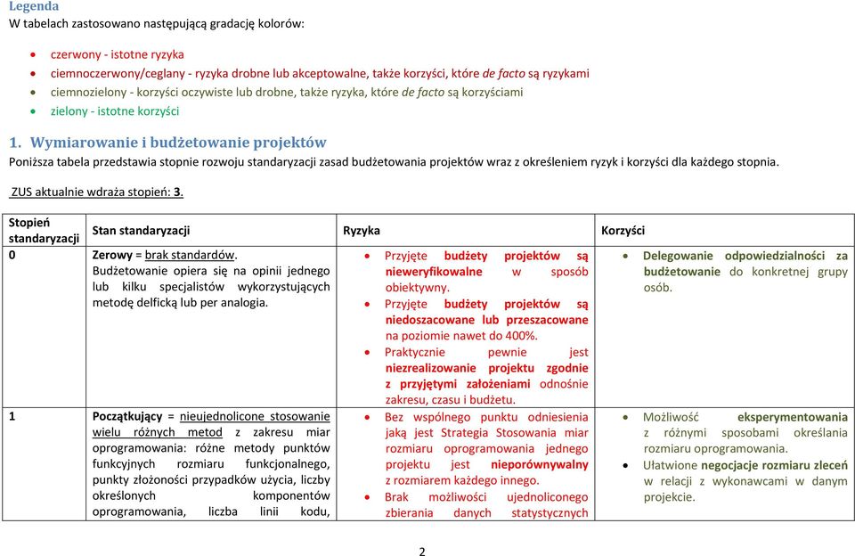 Wymiarowanie i budżetowanie projektów Poniższa tabela przedstawia stopnie rozwoju standaryzacji zasad budżetowania projektów wraz z określeniem ryzyk i korzyści dla każdego stopnia.