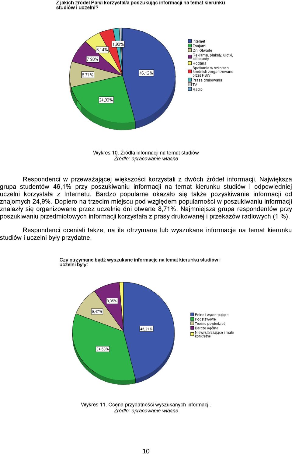 Bardzo popularne okazało się także pozyskiwanie informacji od znajomych 24,9%.