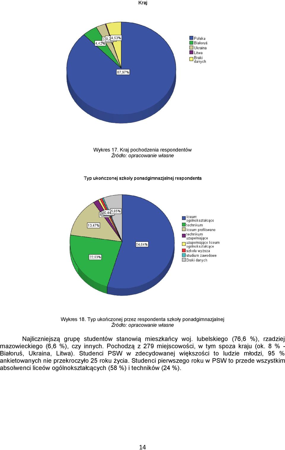 lubelskiego (76,6 %), rzadziej mazowieckiego (6,6 %), czy innych. Pochodzą z 279 miejscowości, w tym spoza kraju (ok.