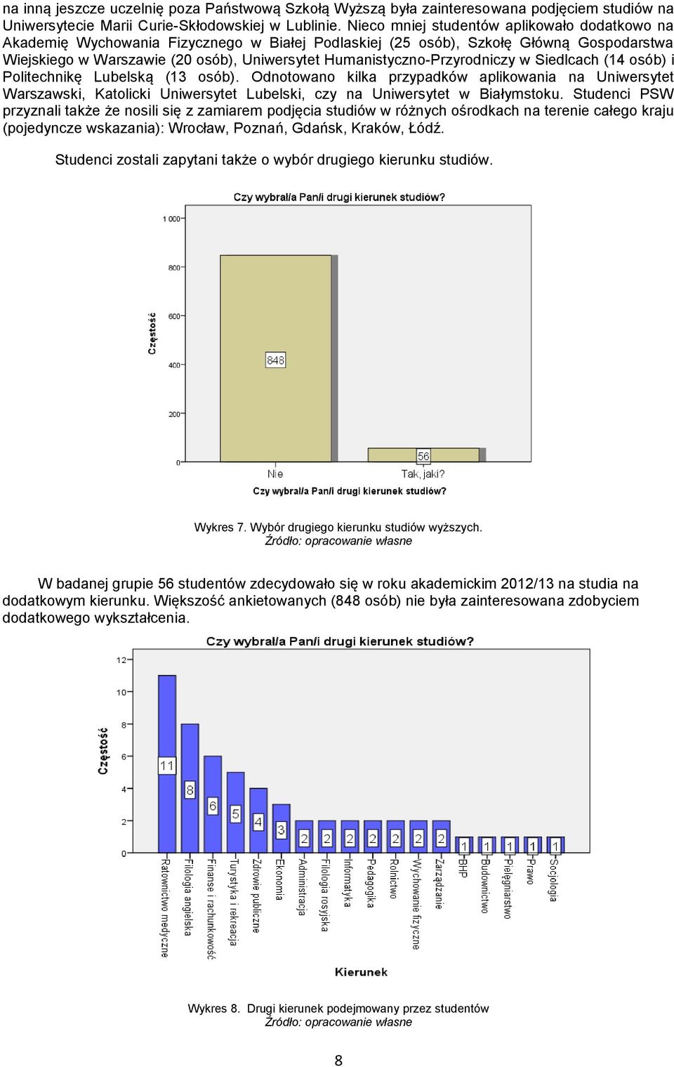 Humanistyczno-Przyrodniczy w Siedlcach (14 osób) i Politechnikę Lubelską (13 osób).