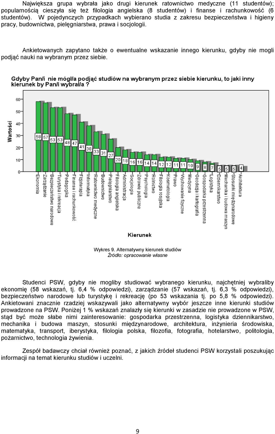 Ankietowanych zapytano także o ewentualne wskazanie innego kierunku, gdyby nie mogli podjąć nauki na wybranym przez siebie. Wykres 9.