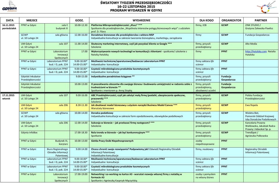 00 Doradztwo biznesowe dla przedsiębiorców z sektora MSP w zakresie tworzenia biznesplanu, marketingu, zarządzania, IOB ZINK STUDIO / 17.11.2015 wtorek sala 107 11.00-14.