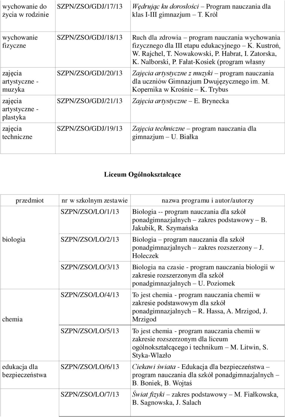 wychowania fizycznego dla III etapu edukacyjnego K. Kustroń, W. Rajchel, T. Nowakowski, P. Habrat, I. Zatorska, K. Nalborski, P.