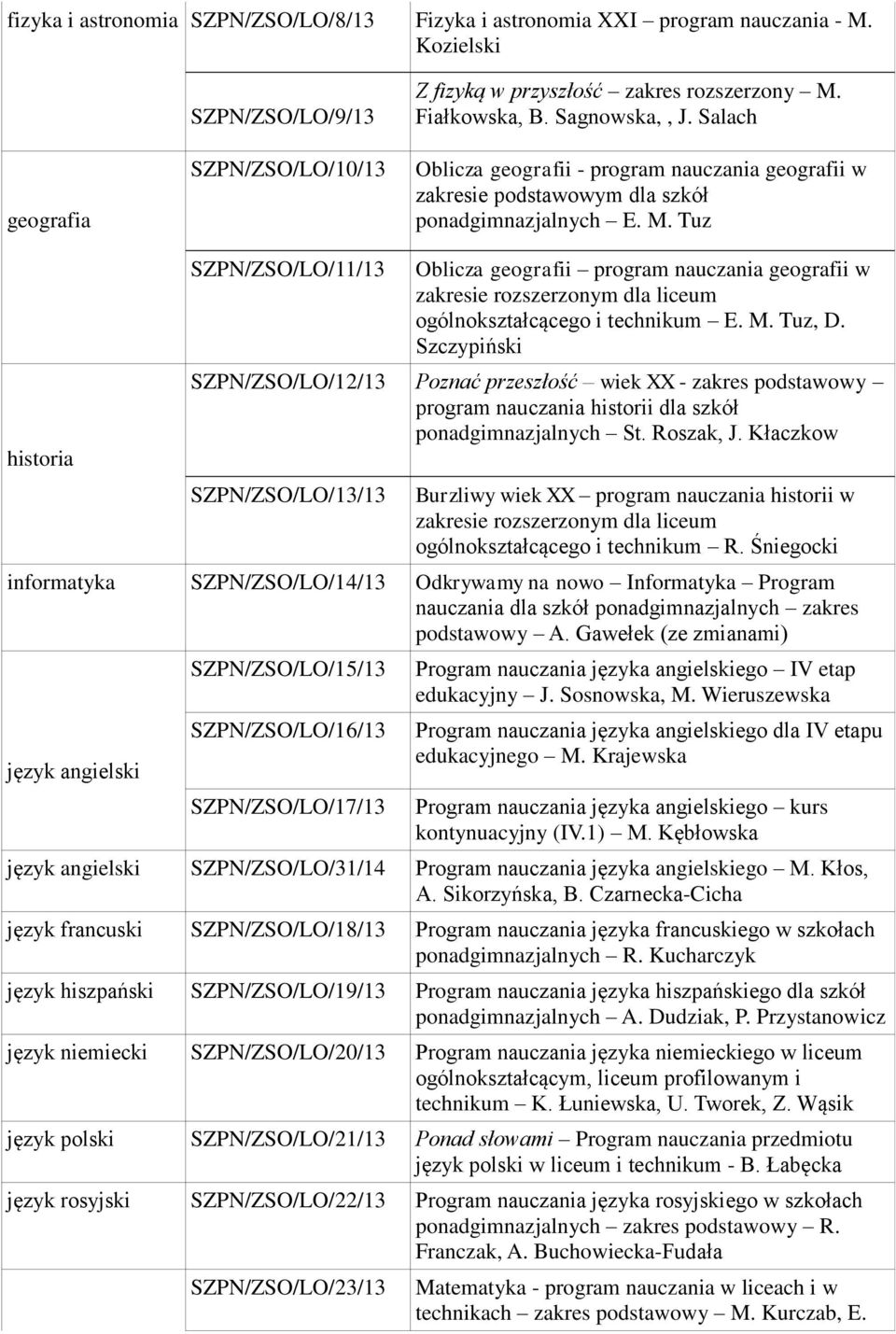 Tuz historia SZPN/ZSO/LO/11/13 Oblicza geografii program nauczania geografii w ogólnokształcącego i technikum E. M. Tuz, D.