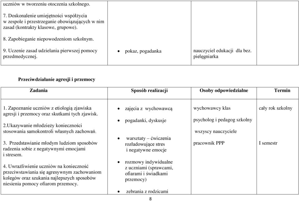 pielęgniarka Przeciwdziałanie agresji i przemocy Zadania Sposób realizacji Osoby odpowiedzialne Termin 1. Zapoznanie uczniów z etiologią zjawiska agresji i przemocy oraz skutkami tych zjawisk. 2.