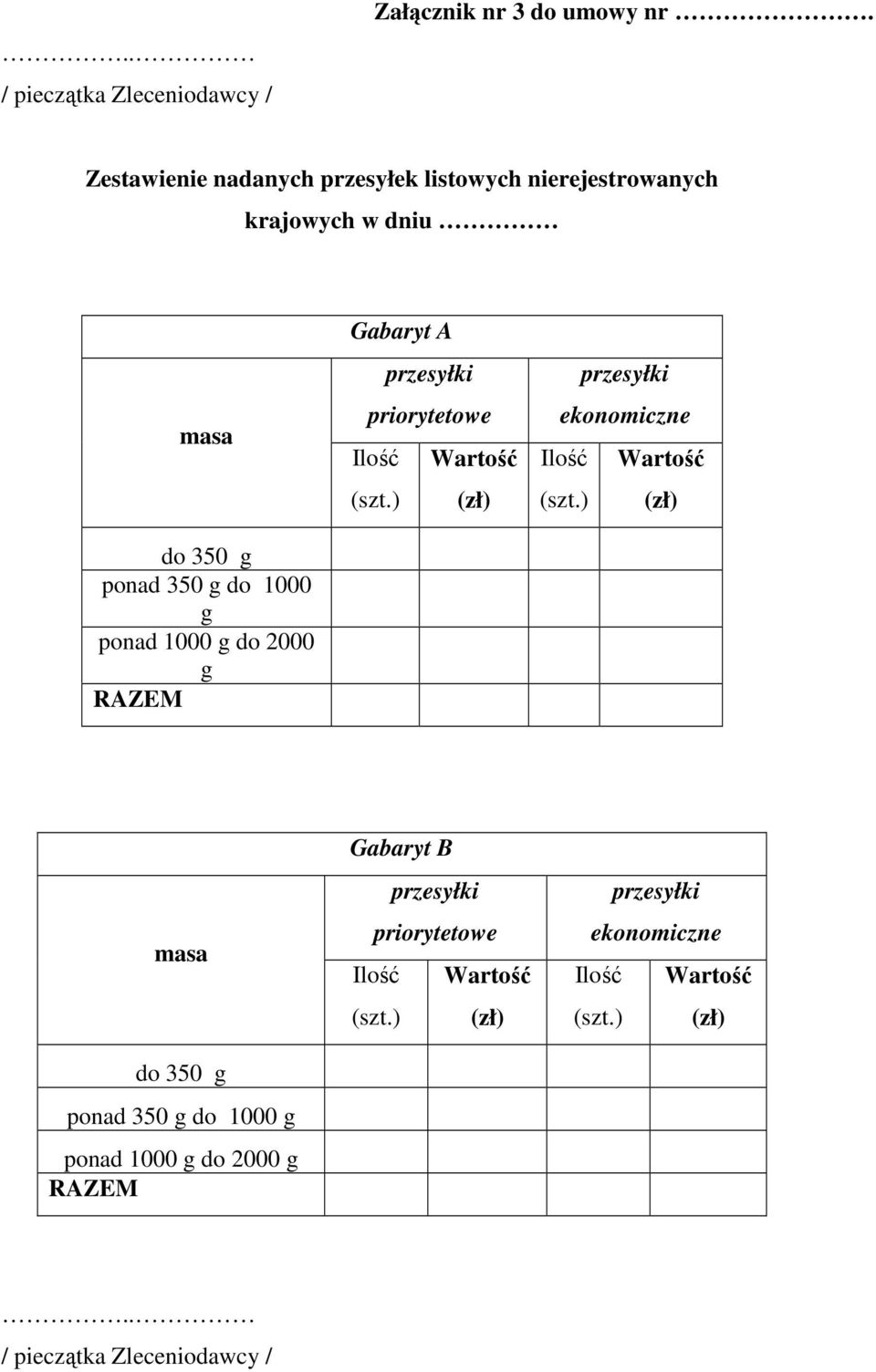 do 2000 g RAZEM Gabaryt A przesyłki priorytetowe Ilość Wartość (szt.) (zł) przesyłki ekonomiczne Ilość Wartość (szt.