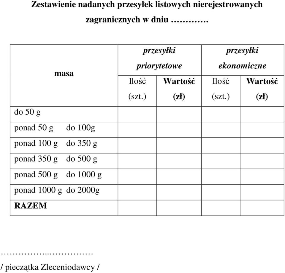 500 g do 1000 g ponad 1000 g do 2000g RAZEM przesyłki priorytetowe Ilość Wartość