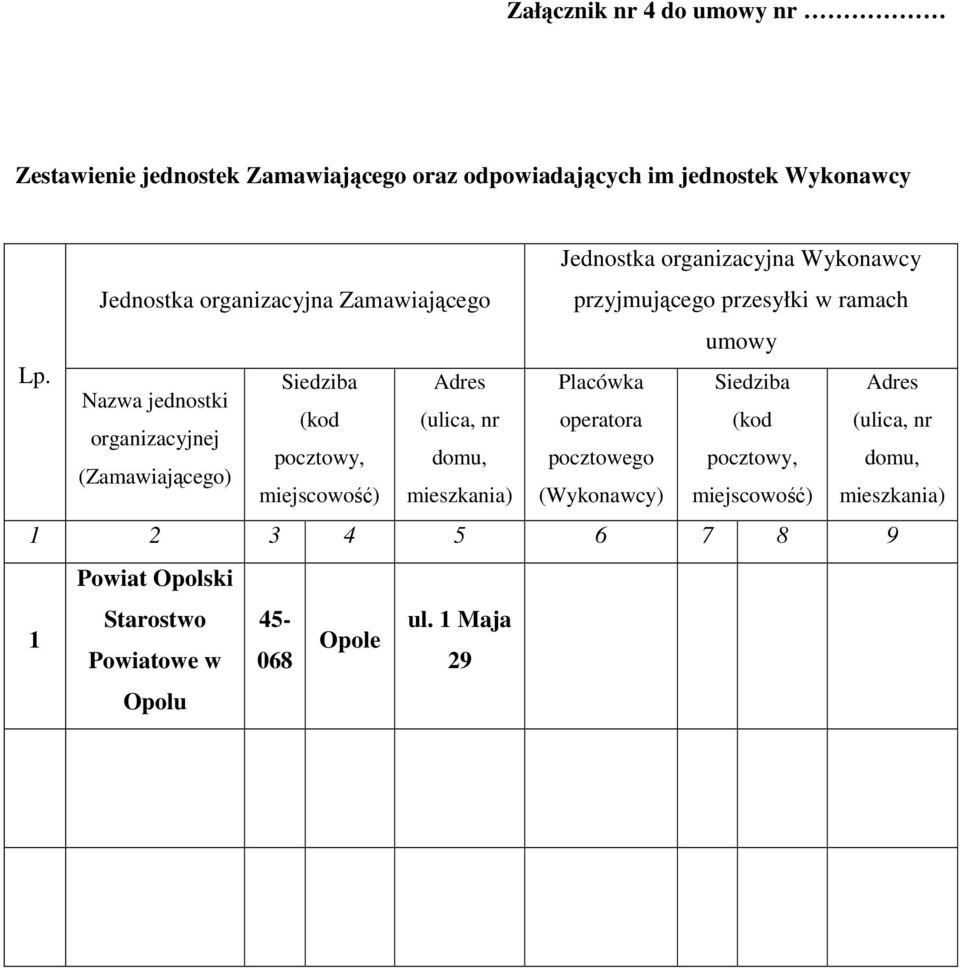 Siedziba Adres Placówka Siedziba Adres Nazwa jednostki (kod (ulica, nr operatora (kod (ulica, nr organizacyjnej pocztowy, domu,