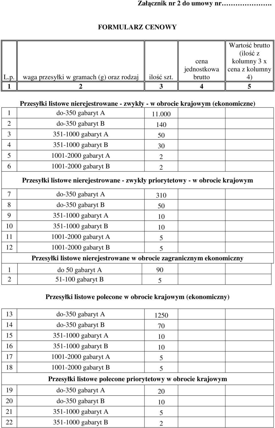 000 2 do-350 gabaryt B 140 3 351-1000 gabaryt A 50 4 351-1000 gabaryt B 30 5 1001-2000 gabaryt A 2 6 1001-2000 gabaryt B 2 Przesyłki listowe nierejestrowane - zwykły priorytetowy - w obrocie krajowym