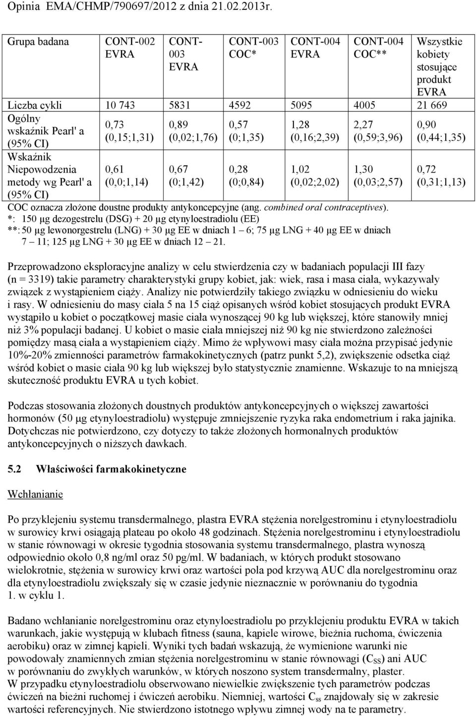 (0,02;2,02) 1,30 (0,03;2,57) COC oznacza złożone doustne produkty antykoncepcyjne (ang. combined oral contraceptives).