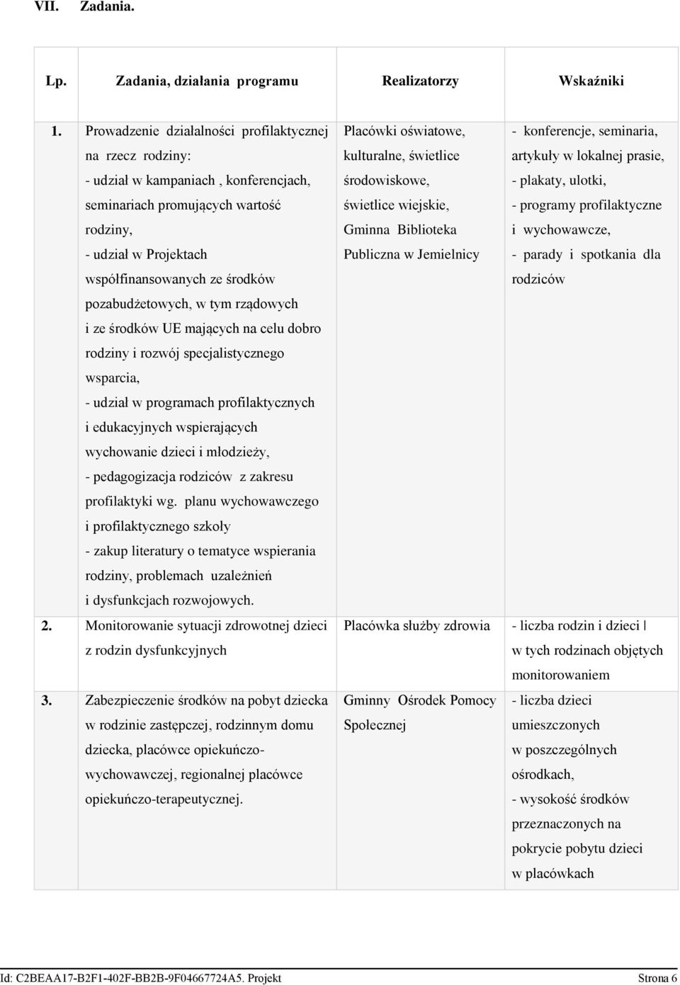 pozabudżetowych, w tym rządowych i ze środków UE mających na celu dobro rodziny i rozwój specjalistycznego wsparcia, - udział w programach profilaktycznych i edukacyjnych wspierających wychowanie