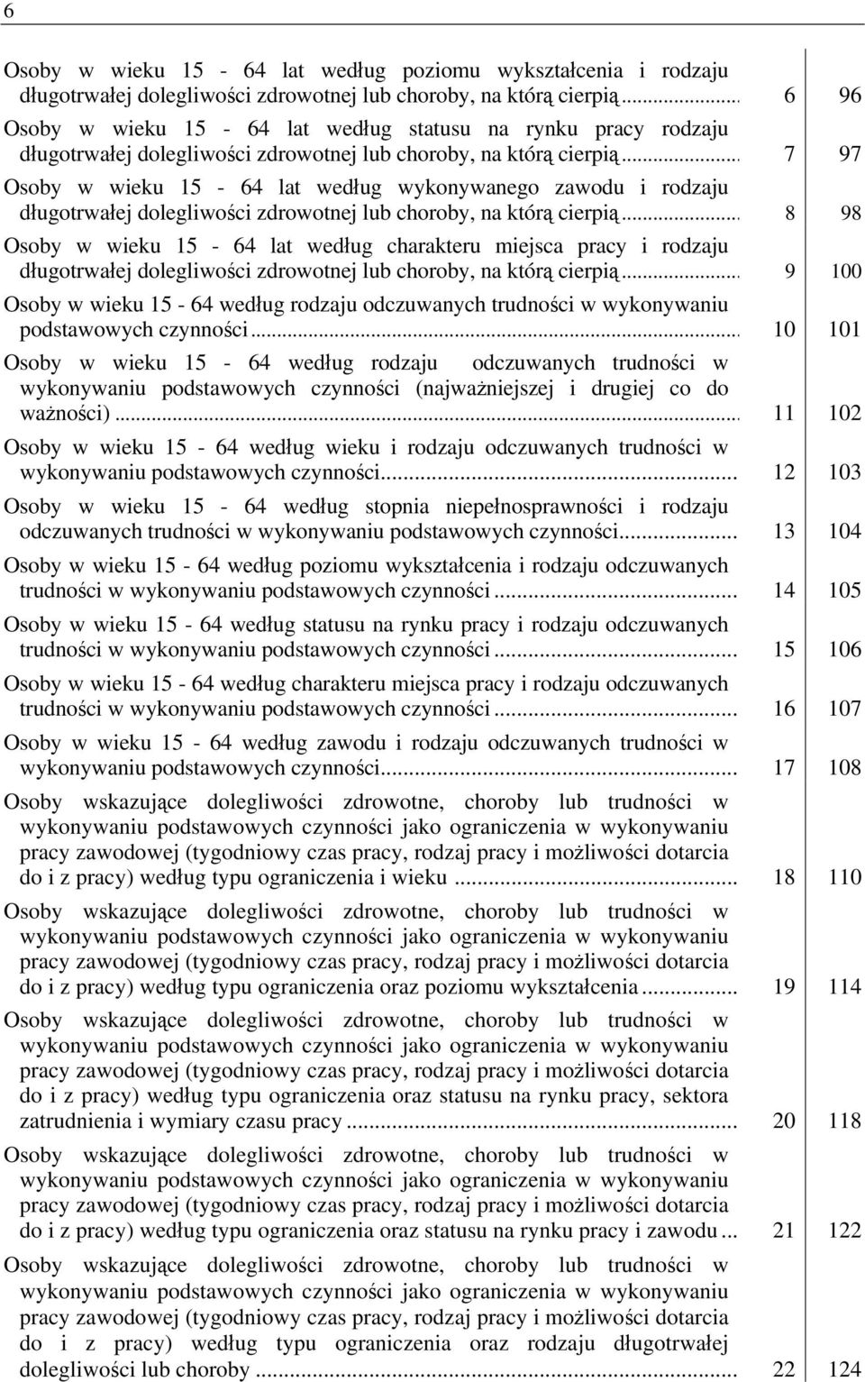 .. 7 97 Osoby w wieku 15-64 lat według wykonywanego zawodu i rodzaju długotrwałej dolegliwości zdrowotnej lub choroby, na którą cierpią.