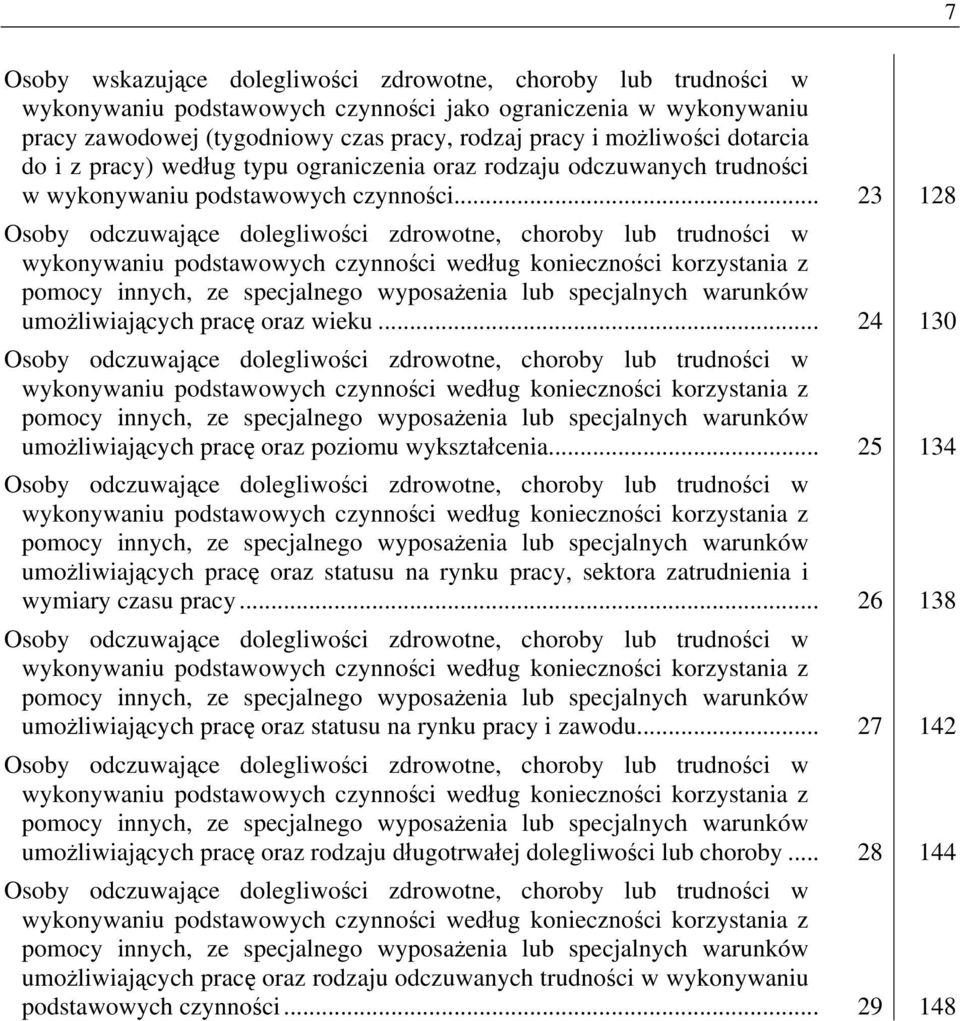 .. 23 128 Osoby odczuwające dolegliwości zdrowotne, choroby lub trudności w wykonywaniu podstawowych czynności według konieczności korzystania z pomocy innych, ze specjalnego wyposażenia lub