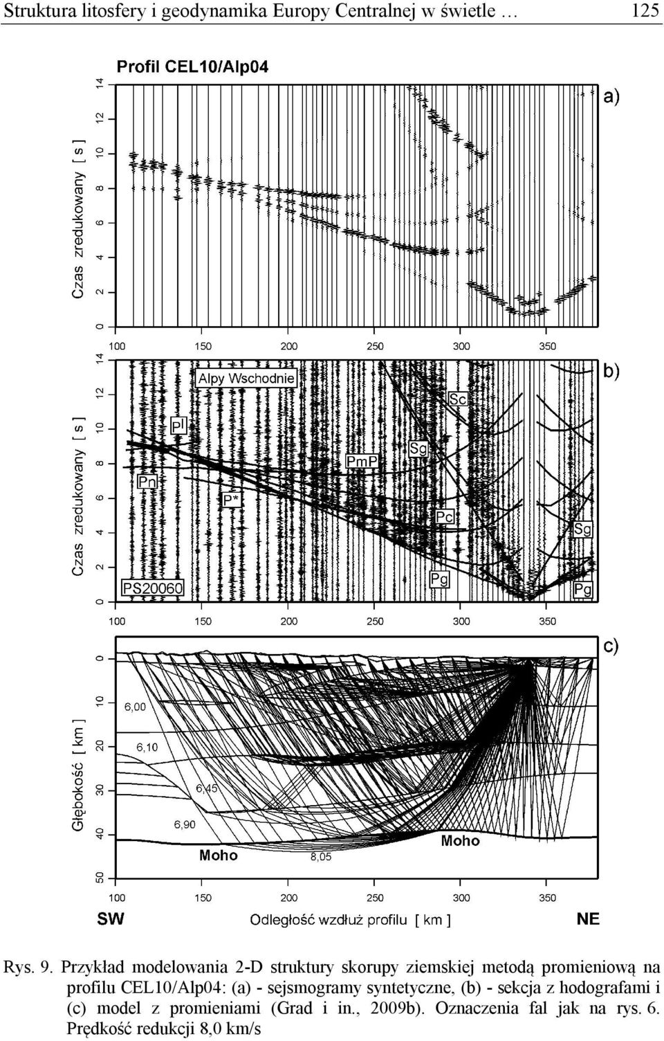CEL10/Alp04: (a) - sejsmogramy syntetyczne, (b) - sekcja z hodografami i (c) model