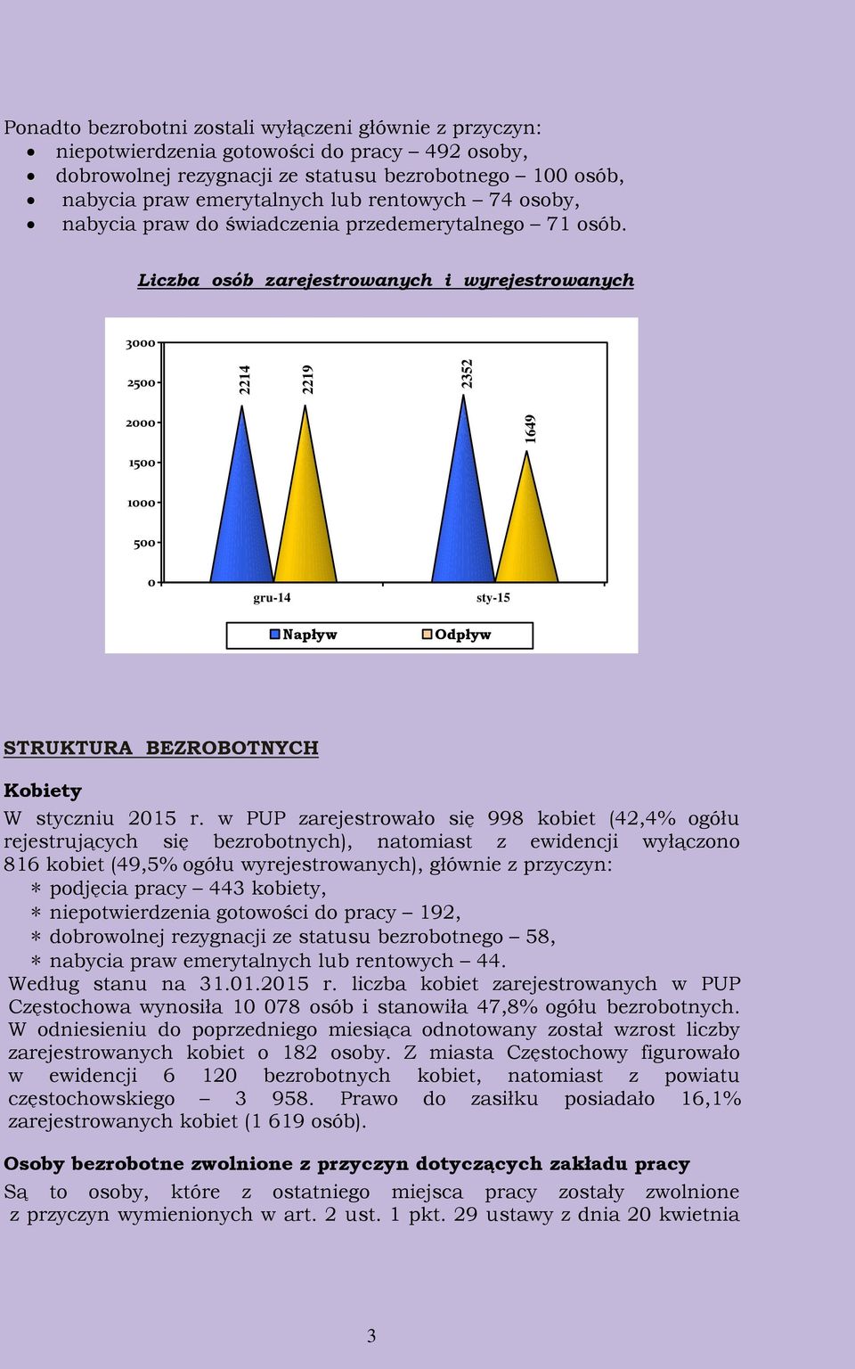 Liczba osób zarejestrowanych i wyrejestrowanych 3000 2500 2000 1500 1000 500 0 gru-14 Napływ Odpływ sty-15 STRUKTURA BEZROBOTNYCH Kobiety W styczniu 2015 r.