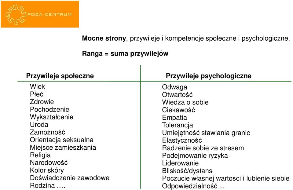 zamieszkania Religia Narodowość Kolor skóry Doświadczenie zawodowe Rodzina.