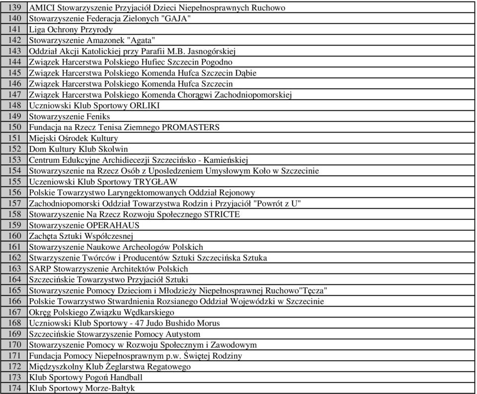 Jasnogórskiej 144 Związek Harcerstwa Polskiego Hufiec Szczecin Pogodno 145 Związek Harcerstwa Polskiego Komenda Hufca Szczecin Dąbie 146 Związek Harcerstwa Polskiego Komenda Hufca Szczecin 147