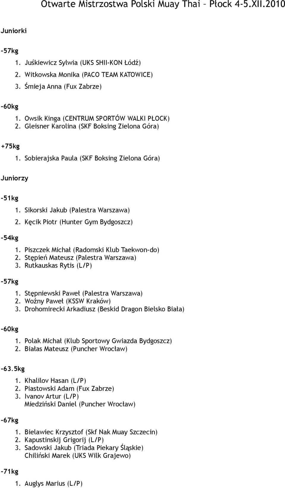 Piszczek Michał (Radomski Klub Taekwon-do) 2. Stępień Mateusz (Palestra Warszawa) 3. Rutkauskas Rytis (L/P) 1. Stępniewski Paweł (Palestra Warszawa) 2. Woźny Paweł (KSSW Kraków) 3.