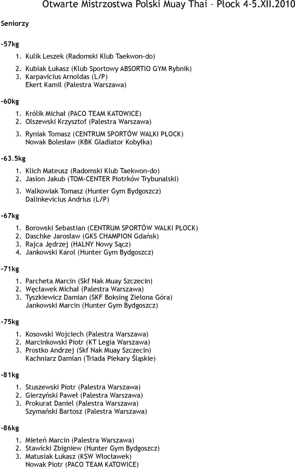 Ryniak Tomasz (CENTRUM SPORTÓW WALKI PŁOCK) Nowak Bolesław (KBK Gladiator Kobyłka) 1. Klich Mateusz (Radomski Klub Taekwon-do) 2. Jasion Jakub (TOM-CENTER Piotrków Trybunalski) 3.
