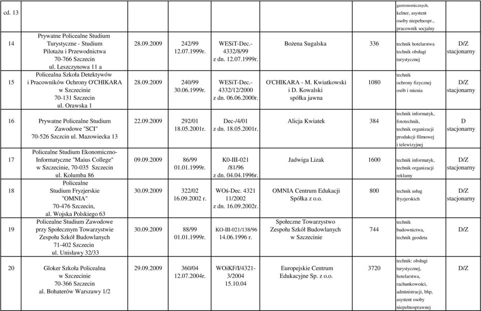 Leszczynowa 11 a Policealna Szkoła Detektywów technik 15 i Pracowników Ochrony O'CHIKARA 28.09.2009 240/99 WESiT-Dec.- O'CHIKARA - M. Kwiatkowski 1080 ochrony fizycznej D/Z w Szczecinie 30.06.1999r.
