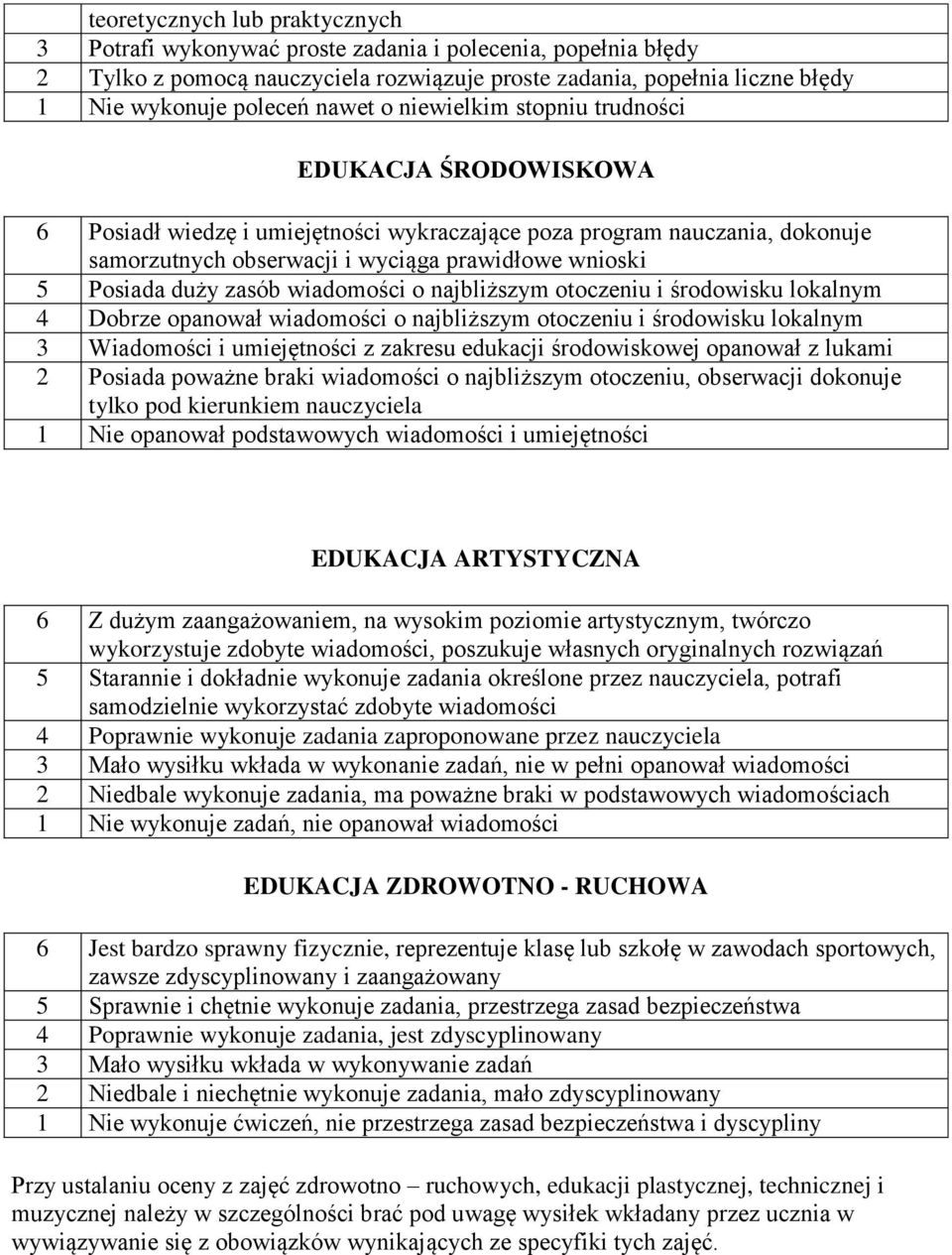 duży zasób wiadomości o najbliższym otoczeniu i środowisku lokalnym 4 Dobrze opanował wiadomości o najbliższym otoczeniu i środowisku lokalnym 3 Wiadomości i umiejętności z zakresu edukacji