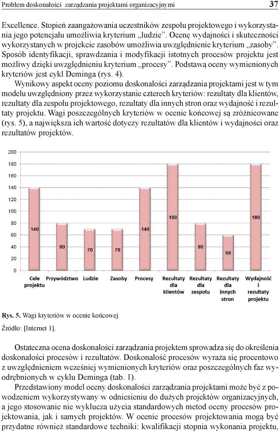 Sposób identyfikacji, sprawdzania i modyfikacji istotnych procesów projektu jest możliwy dzięki uwzględnieniu kryterium procesy. Podstawą oceny wymienionych kryteriów jest cykl Deminga (rys. 4).