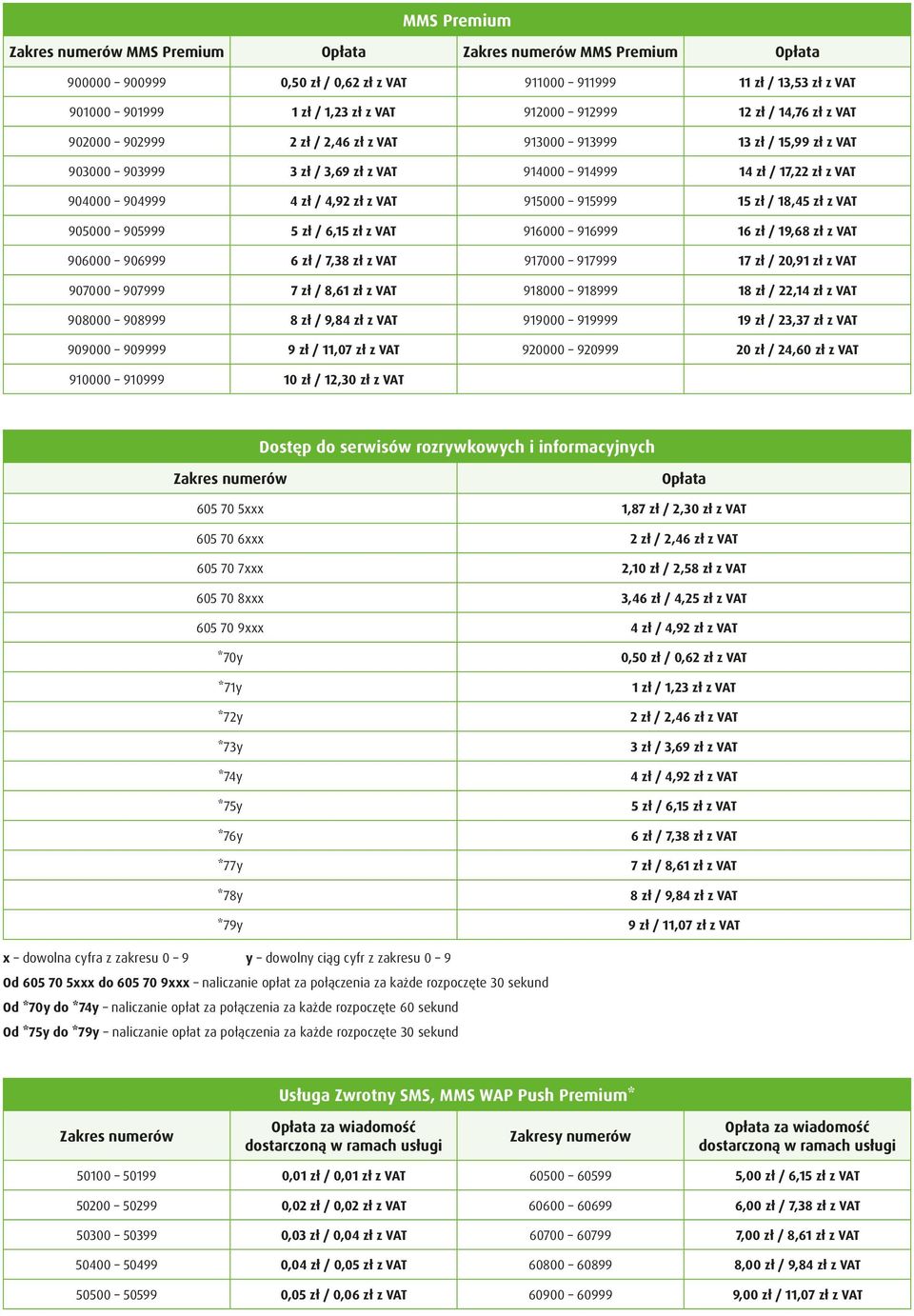 915000 915999 15 zł / 18,45 zł z VAT 905000 905999 5 zł / 6,15 zł z VAT 916000 916999 16 zł / 19,68 zł z VAT 906000 906999 6 zł / 7,38 zł z VAT 917000 917999 17 zł / 20,91 zł z VAT 907000 907999 7 zł