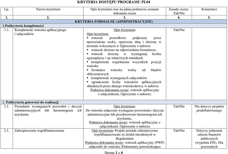 1. Kompletność wniosku aplikacyjnego i załączników Opis kryterium: Opis kryterium: wniosek prawidłowo podpisany przez upowaŝnione osoby, opatrzony datą i złoŝony w terminie wskazanym w Ogłoszeniu o