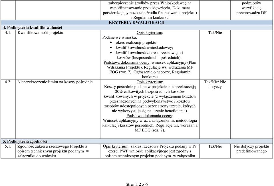 Kwalifikowalność projektu Opis kryterium: Podane we wniosku: okres realizacji projektu; kwalifikowalność wnioskodawcy; kwalifikowalność zakresu rzeczowego i kosztów (bezpośrednich i pośrednich);