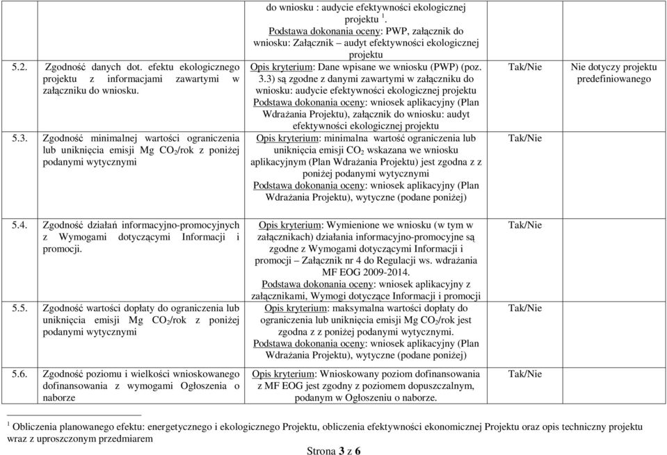 Podstawa dokonania oceny: PWP, załącznik do wniosku: Załącznik audyt efektywności ekologicznej projektu Opis kryterium: Dane wpisane we wniosku (PWP) (poz. 3.
