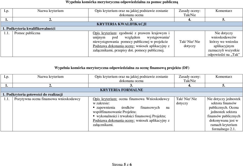 1. Pomoc publiczna Opis kryterium: zgodność z prawem krajowym i unijnym pod względem występowania/ niewystępowania pomocy publicznej 
