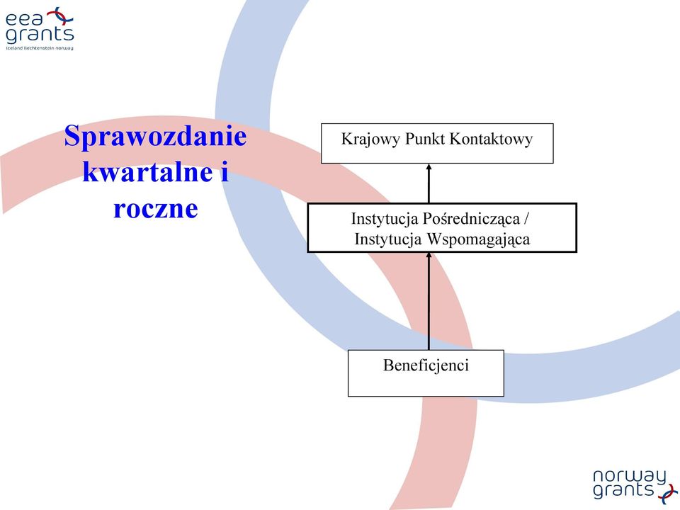 Kontaktowy Instytucja