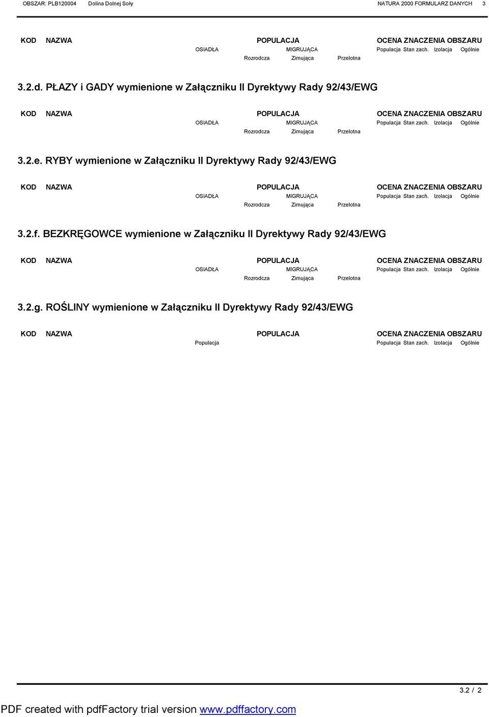 Izolacja Rozrodcza Zimująca Przelotna 3.2.e. RYBY wymienione w Załączniku II Dyrektywy Rady 92/43/EWG OSIADŁA MIGRUJĄCA Stan zach.