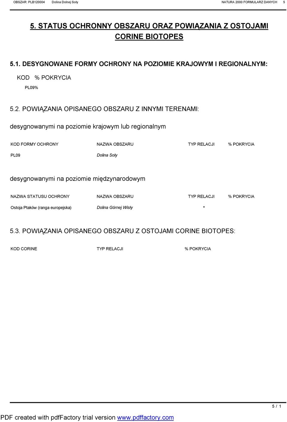 POWIĄZANIA OPISANEGO OBSZARU Z INNYMI TERENAMI: desygnowanymi na poziomie krajowym lub regionalnym FORMY OCHRONY OBSZARU TYP RELACJI % POKRYCIA