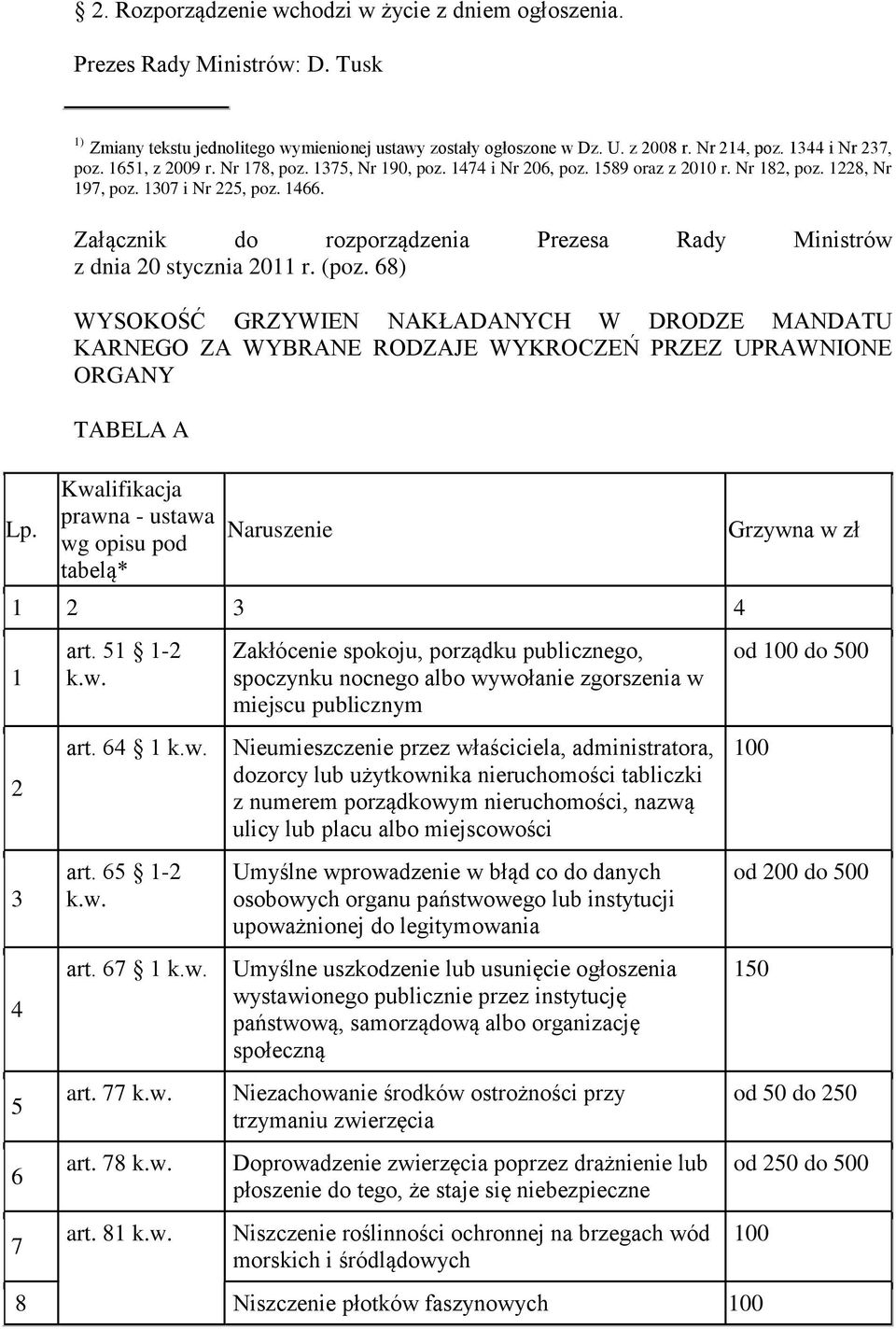 Załącznik do rozporządzenia Prezesa Rady Ministrów z dnia 20 stycznia 2011 r. (poz.