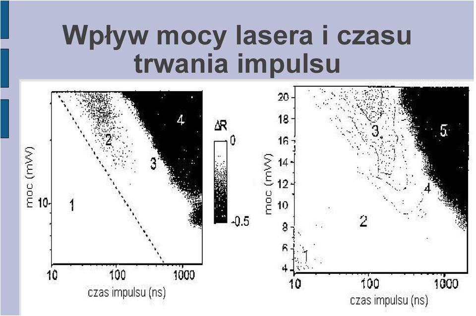 czasu