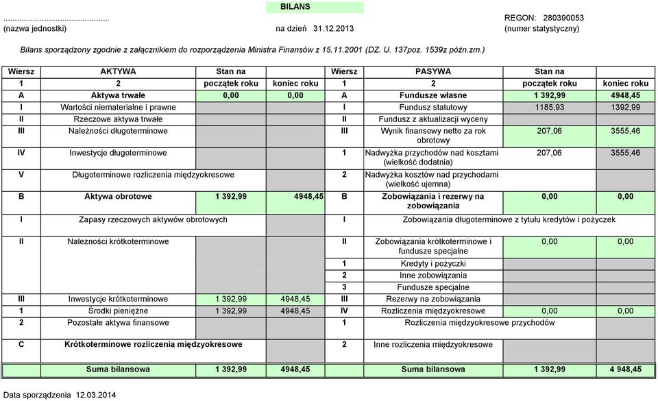 ) Wiersz AKTYWA Stan na Wiersz PASYWA Stan na 1 2 początek roku koniec roku 1 2 początek roku koniec roku A Aktywa trwałe 0,00 0,00 A Fundusze własne 1 392,99 4948,45 I Wartości niematerialne i