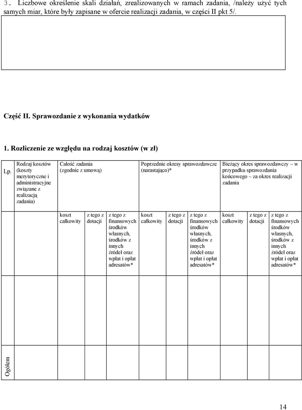 Rodzaj kosztów (koszty merytoryczne i administracyjne związane z realizacją zadania) Całość zadania (zgodnie z umową) Poprzednie okresy sprawozdawcze (narastająco)* Bieżący okres sprawozdawczy w