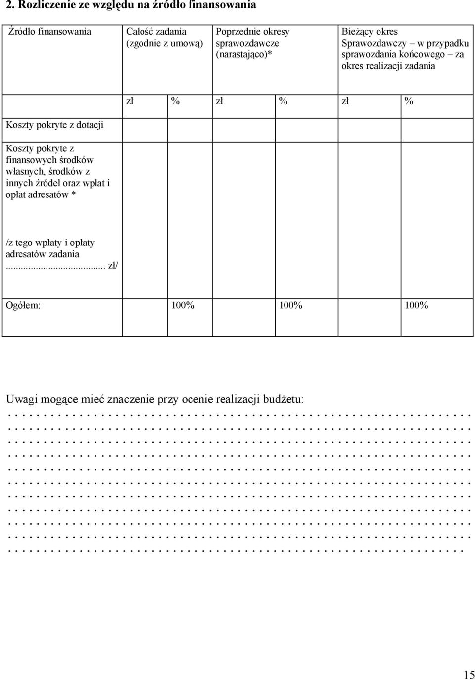 dotacji Koszty pokryte z finansowych środków własnych, środków z innych źródeł oraz wpłat i opłat adresatów * /z tego wpłaty i opłaty
