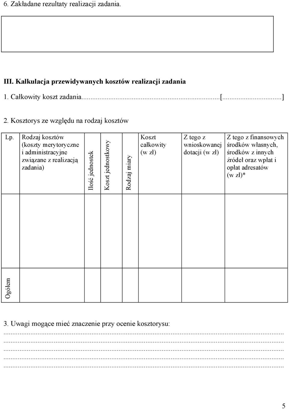 Rodzaj kosztów (koszty merytoryczne i administracyjne związane z realizacją zadania) Ilość jednostek Koszt jednostkowy Rodzaj miary